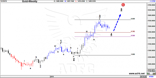 Click to Enlarge

Name: gold weekly 7.png
Size: 68 KB
