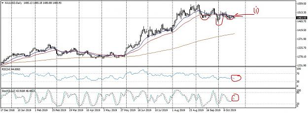 Click to Enlarge

Name: XAUUSDDailyTuesdayMorning_LI.jpg
Size: 776 KB
