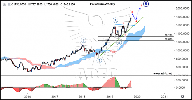 Click to Enlarge

Name: palladium weekly3.png
Size: 173 KB