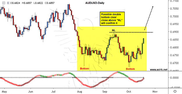 Click to Enlarge

Name: audusd daily 82.png
Size: 132 KB