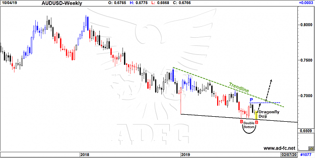 Click to Enlarge

Name: audusd weekly 9.png
Size: 75 KB