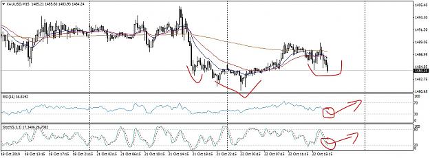 Click to Enlarge

Name: XAUUSDM15Bud Dip situation_LI.jpg
Size: 758 KB