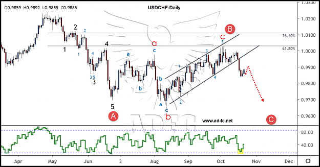 Click to Enlarge

Name: usdchf daily 39.png
Size: 151 KB