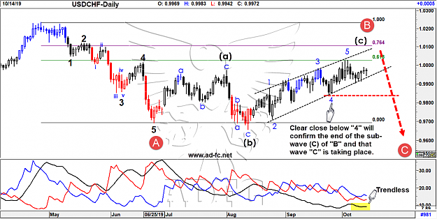 Click to Enlarge

Name: usdchf daily 36.png
Size: 121 KB