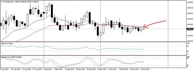 Click to Enlarge

Name: XAUUSDDailyRev_LI.jpg
Size: 724 KB