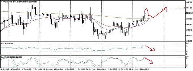 Click to Enlarge

Name: XAUUSDH1PostLO_LI.jpg
Size: 753 KB
