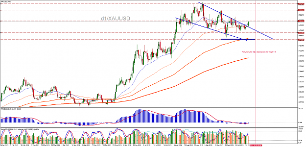 Click to Enlarge

Name: xauusd-d1-international-capital-markets.png
Size: 92 KB