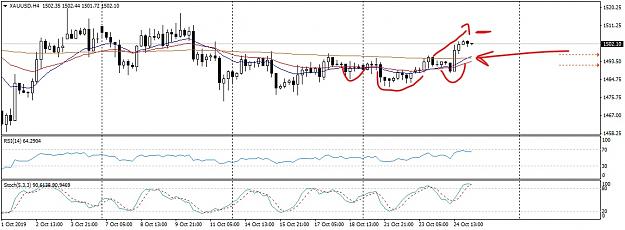 Click to Enlarge

Name: XAUUSDH4AsiaSession_LI (2).jpg
Size: 738 KB