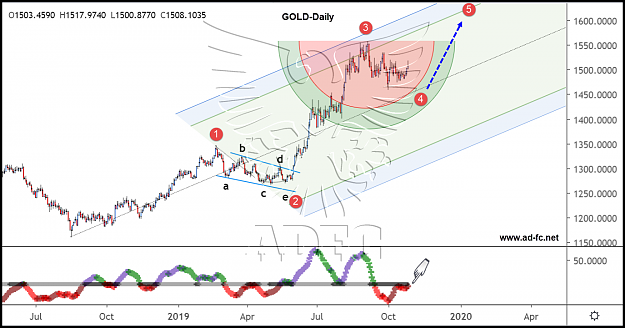 Click to Enlarge

Name: gold daily 100.png
Size: 214 KB