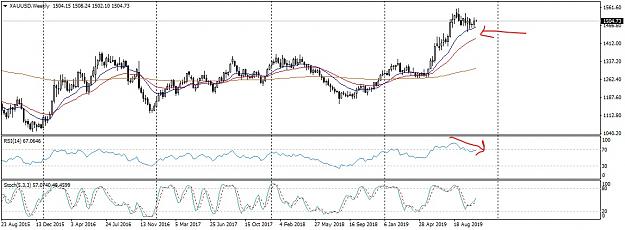 Click to Enlarge

Name: XAUUSDWeeklyLevels_LI.jpg
Size: 755 KB