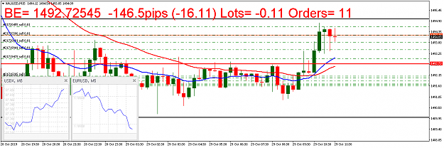 Click to Enlarge

Name: XAUUSDM15.png
Size: 39 KB