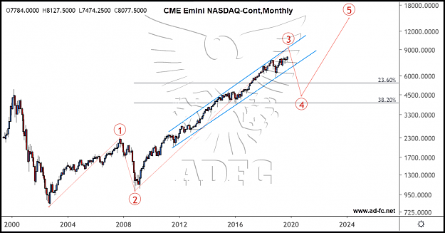 Click to Enlarge

Name: emini nasdaq cont monthly.png
Size: 158 KB
