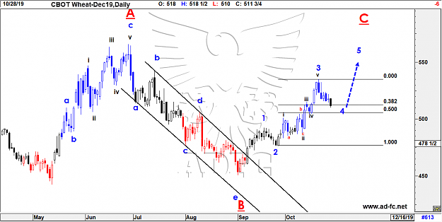 Click to Enlarge

Name: wheat dec daily 4.png
Size: 73 KB