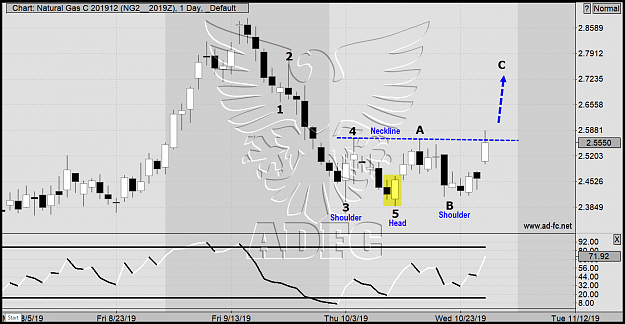 Click to Enlarge

Name: natural gas dec19 daily3.png
Size: 117 KB