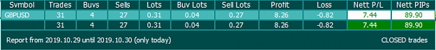 Click to Enlarge

Name: 31 trades 29102019 (2).png
Size: 7 KB
