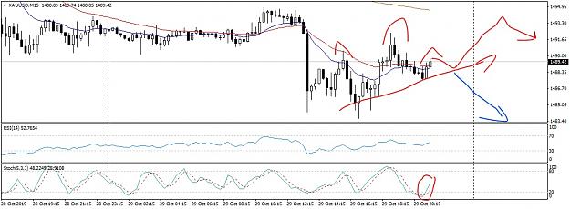 Click to Enlarge

Name: XAUUSDM15HnS_LI.jpg
Size: 735 KB