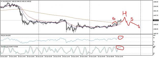 Click to Enlarge

Name: XAUUSDM15NY Outlook_LI.jpg
Size: 748 KB
