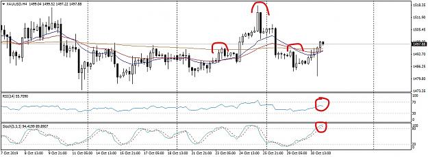 Click to Enlarge

Name: XAUUSDH4AmAnalyis_LI.jpg
Size: 740 KB