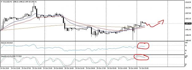 Click to Enlarge

Name: XAUUSDH1BuyZone_LI.jpg
Size: 741 KB