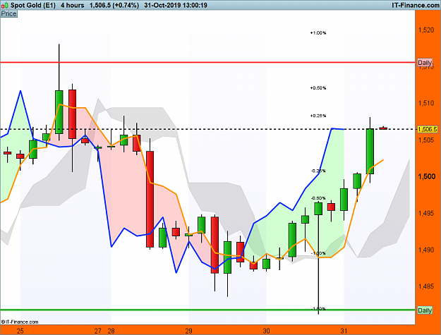 Click to Enlarge

Name: IG XAUUSD-4-hours.png
Size: 66 KB