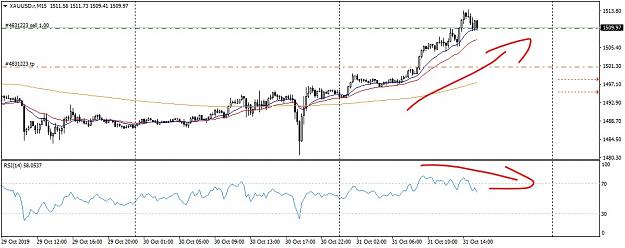 Click to Enlarge

Name: XAUUSD.rM15_LI.jpg
Size: 736 KB