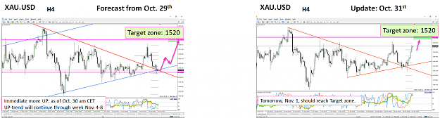 Click to Enlarge

Name: XAUUSD.png
Size: 189 KB