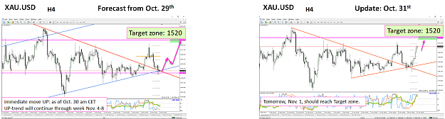 Click to Enlarge

Name: XAUUSD.png
Size: 189 KB