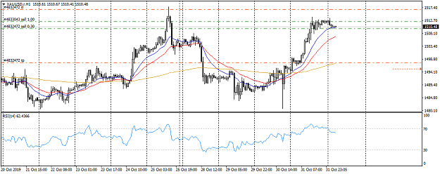 Click to Enlarge

Name: XAUUSD.rH1.png
Size: 34 KB