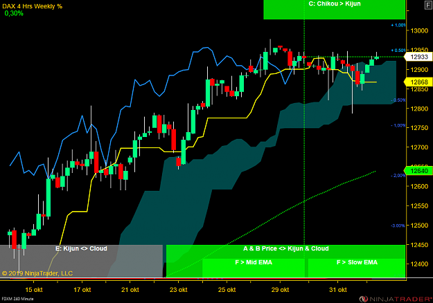 Click to Enlarge

Name: DAX 4 Hrs.png
Size: 65 KB