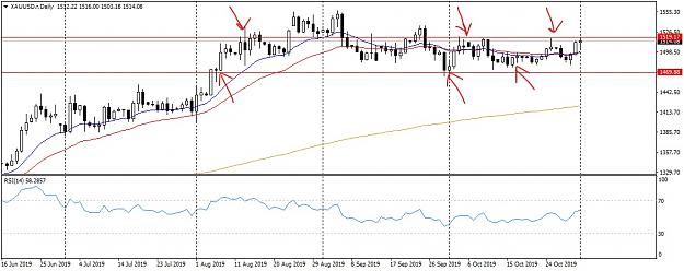 Click to Enlarge

Name: XAUUSD.rDaily_LI.jpg
Size: 733 KB