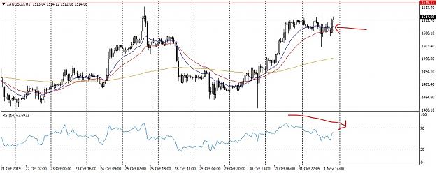 Click to Enlarge

Name: XAUUSD.rH1_LI.jpg
Size: 760 KB