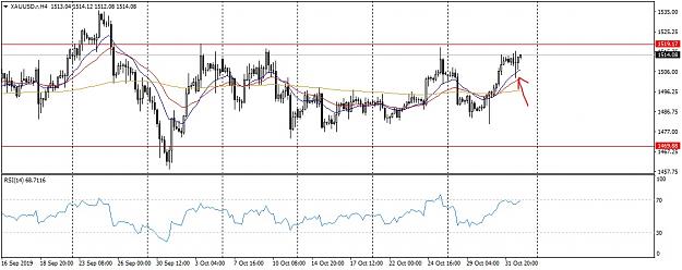 Click to Enlarge

Name: XAUUSD.rH4_LI.jpg
Size: 756 KB