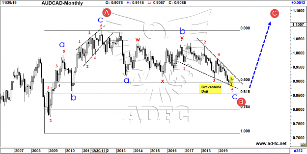 Click to Enlarge

Name: audcad monthly.png
Size: 90 KB