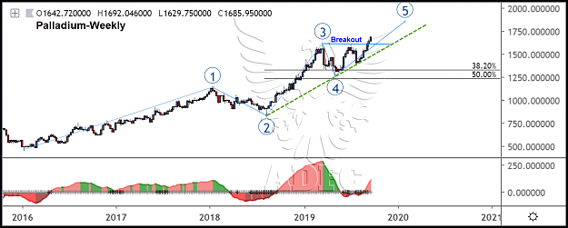 Click to Enlarge

Name: palladium weekly2.png
Size: 136 KB