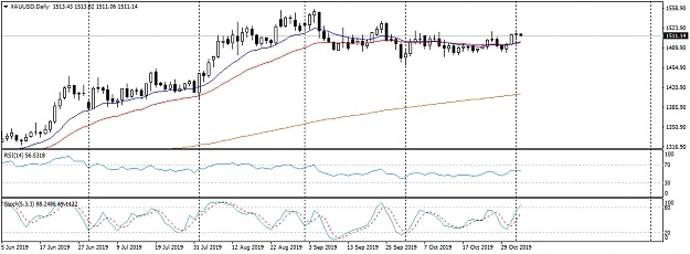 Click to Enlarge

Name: XAUUSDDaily.png
Size: 26 KB