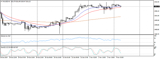 Click to Enlarge

Name: XAUUSDH1.png
Size: 25 KB