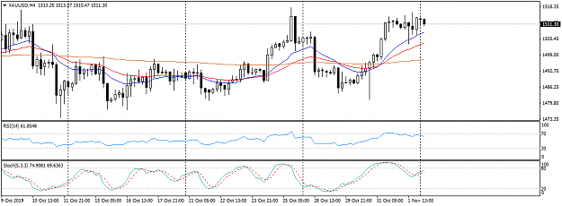 Click to Enlarge

Name: XAUUSDH4.png
Size: 27 KB
