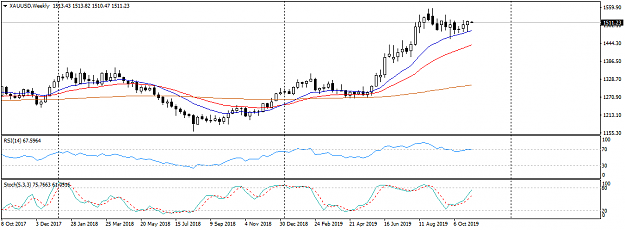 Click to Enlarge

Name: XAUUSDWeekly.png
Size: 23 KB