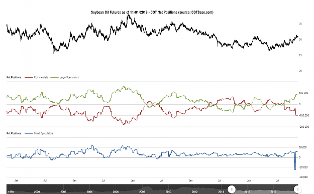 Click to Enlarge

Name: cotbase-soybean-oil-futures-cot-net-positions (1).png
Size: 84 KB