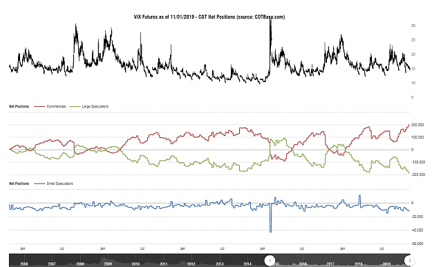 Click to Enlarge

Name: cotbase-vix-futures-cot-net-positions.png
Size: 88 KB