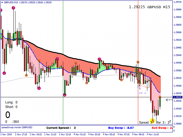 Click to Enlarge

Name: GBPUSDM15.png
Size: 40 KB