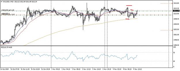 Click to Enlarge

Name: XAUUSD.rM15BuyOrder_LI.jpg
Size: 749 KB