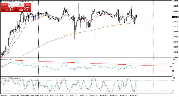 Click to Enlarge

Name: XAUUSDM15BearishDivergence.png
Size: 45 KB