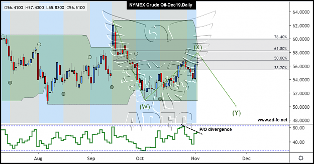 Click to Enlarge

Name: crude oil dec19 daily6.png
Size: 177 KB
