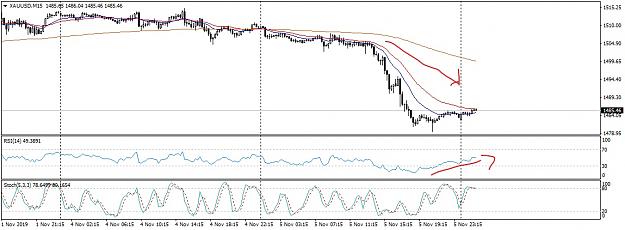 Click to Enlarge

Name: XAUUSDM15Bullish Divergence_LI.jpg
Size: 737 KB