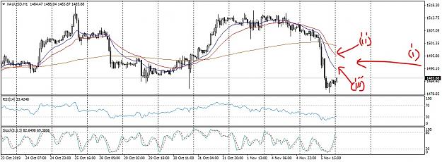 Click to Enlarge

Name: XAUUSDH1SellZOne_LI.jpg
Size: 791 KB