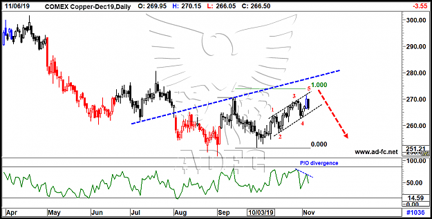 Click to Enlarge

Name: copper dec19 daily.png
Size: 84 KB