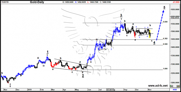 Click to Enlarge

Name: Gold daily 105.png
Size: 84 KB