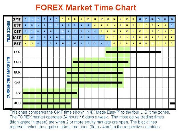 Click to Enlarge

Name: Forex Time Chart.jpg
Size: 106 KB