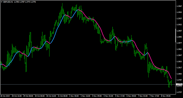 Click to Enlarge

Name: GBPUSDH1.png
Size: 28 KB